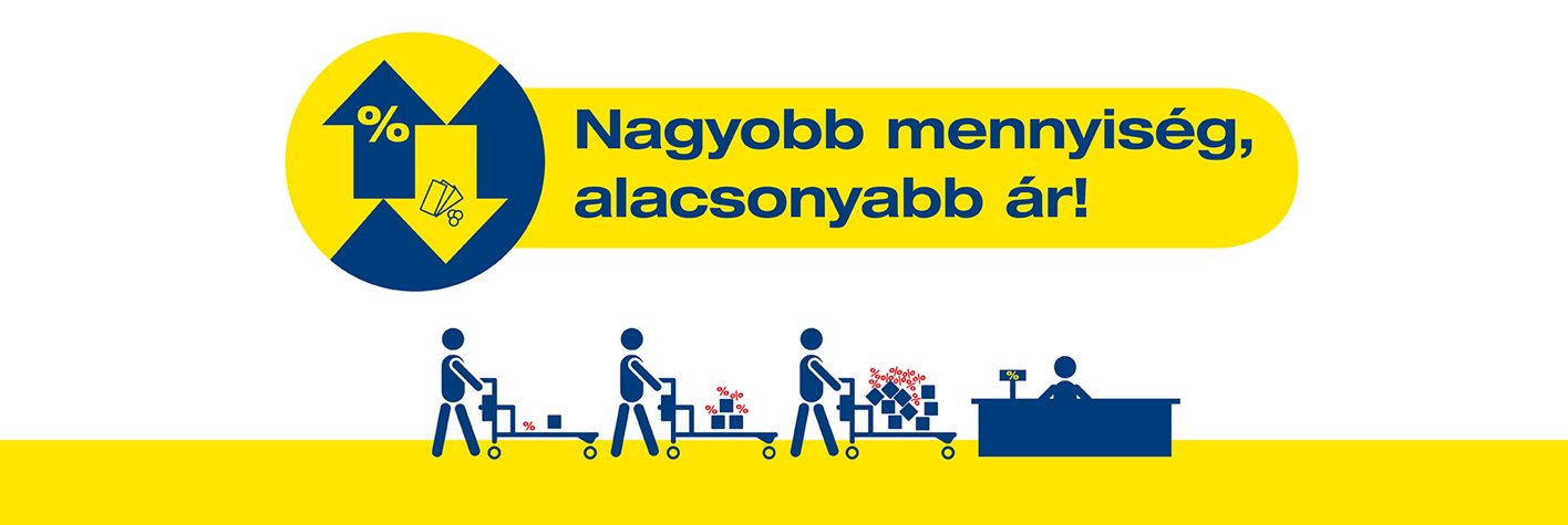 árképzés árképzés